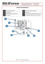 Предварительный просмотр 8 страницы Hi-Force HTWP Series Operating Instructions Manual