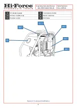 Предварительный просмотр 9 страницы Hi-Force HTWP Series Operating Instructions Manual