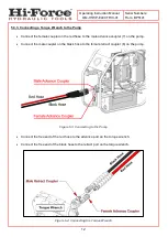 Предварительный просмотр 12 страницы Hi-Force HTWP Series Operating Instructions Manual