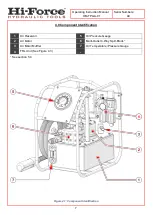 Предварительный просмотр 7 страницы Hi-Force Premium TPA-A Series Operating Instructions Manual