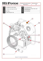 Предварительный просмотр 8 страницы Hi-Force Premium TPA-A Series Operating Instructions Manual