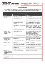 Предварительный просмотр 24 страницы Hi-Force Premium TPA-A Series Operating Instructions Manual