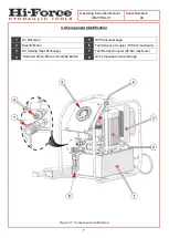 Preview for 7 page of Hi-Force TPE-A Series Operating Instructions Manual