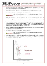 Preview for 15 page of Hi-Force TPE-A Series Operating Instructions Manual