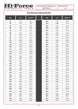 Preview for 24 page of Hi-Force TPE-A Series Operating Instructions Manual