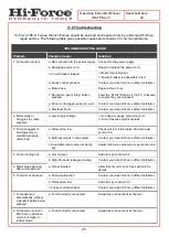 Preview for 25 page of Hi-Force TPE-A Series Operating Instructions Manual