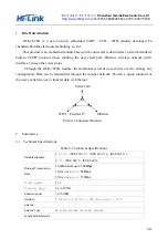 Предварительный просмотр 5 страницы Hi-Link HLK-7628N User Manual