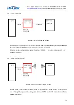 Предварительный просмотр 8 страницы Hi-Link HLK-7628N User Manual