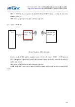 Предварительный просмотр 9 страницы Hi-Link HLK-7628N User Manual