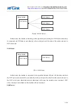 Предварительный просмотр 12 страницы Hi-Link HLK-7628N User Manual