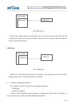 Предварительный просмотр 13 страницы Hi-Link HLK-7628N User Manual