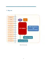 Предварительный просмотр 4 страницы Hi-Link HLK-7688A User Manual