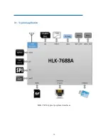 Предварительный просмотр 5 страницы Hi-Link HLK-7688A User Manual