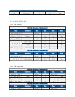 Предварительный просмотр 7 страницы Hi-Link HLK-7688A User Manual