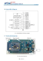 Preview for 9 page of Hi-Link HLK-B35 User Manual