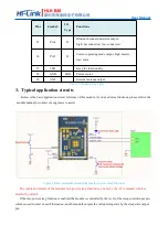 Предварительный просмотр 6 страницы Hi-Link HLK-B40 User Manual