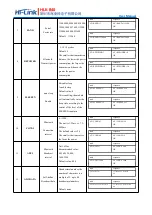 Предварительный просмотр 16 страницы Hi-Link HLK-B40 User Manual