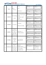 Предварительный просмотр 17 страницы Hi-Link HLK-B40 User Manual