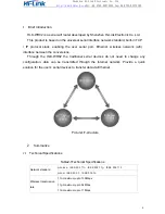 Предварительный просмотр 4 страницы Hi-Link HLK-WR02 User Manual