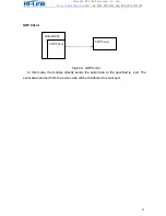 Предварительный просмотр 25 страницы Hi-Link HLK-WR02 User Manual