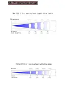 Preview for 16 page of Hi-ltte HL-150BSW LED User Manual