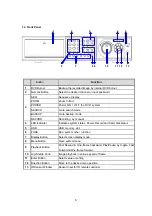 Предварительный просмотр 6 страницы Hi Sharp 16 CH DVR User Manual