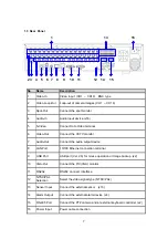 Предварительный просмотр 7 страницы Hi Sharp 16 CH DVR User Manual