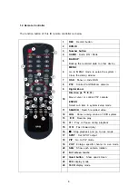 Предварительный просмотр 8 страницы Hi Sharp 16 CH DVR User Manual