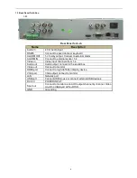 Preview for 5 page of Hi Sharp HS-AHR600 User Manual