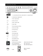 Предварительный просмотр 5 страницы Hi Sharp HS-DVR045 User Manual