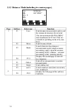 Предварительный просмотр 16 страницы Hi-Target ZTS-320 Series Manual