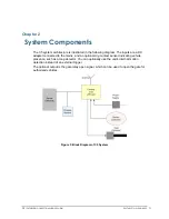 Предварительный просмотр 13 страницы Hi-Tech Solutions C5 Installation And Operation Manual