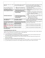 Preview for 13 page of Hi-Tech GSM+PSTN Touch Screen Wireless Alarm System User Manual