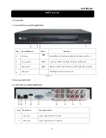 Предварительный просмотр 6 страницы Hi-view H.264 4CH Digital Video Recorder User Manual