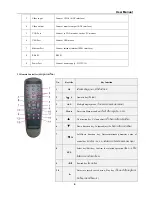 Предварительный просмотр 7 страницы Hi-view H.264 4CH Digital Video Recorder User Manual