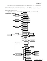 Предварительный просмотр 13 страницы Hi-view H.264 4CH Digital Video Recorder User Manual