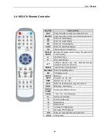 Preview for 17 page of Hi-view HI-1004 User Manual