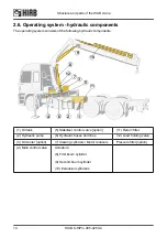 Предварительный просмотр 14 страницы HIAB K-HiPro 285-425-4 Series Operator'S Manual