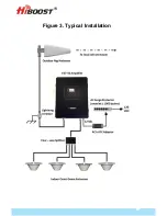 Предварительный просмотр 7 страницы HiBoost F27-5S Quick Install Manual