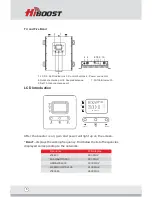 Preview for 8 page of HiBoost Hi23 Series User Manual