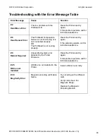 Preview for 89 page of HID DTC1000M User Manual