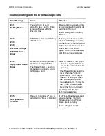 Preview for 90 page of HID DTC1000M User Manual