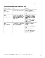 Preview for 93 page of HID DTC1000M User Manual