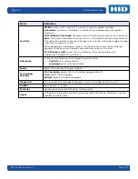 Preview for 22 page of HID FARGO DTC 5500LMX User Manual