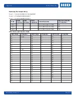 Preview for 36 page of HID FARGO DTC 5500LMX User Manual