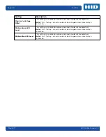 Preview for 53 page of HID FARGO DTC 5500LMX User Manual