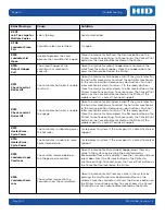 Preview for 61 page of HID FARGO DTC 5500LMX User Manual