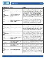 Preview for 62 page of HID FARGO DTC 5500LMX User Manual