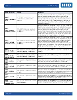 Preview for 63 page of HID FARGO DTC 5500LMX User Manual