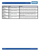 Preview for 65 page of HID FARGO DTC 5500LMX User Manual